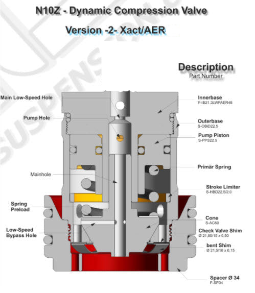 WP KTM Husqvarna Cone Valve Suspension, Diagram